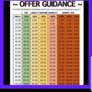 Offer guidance